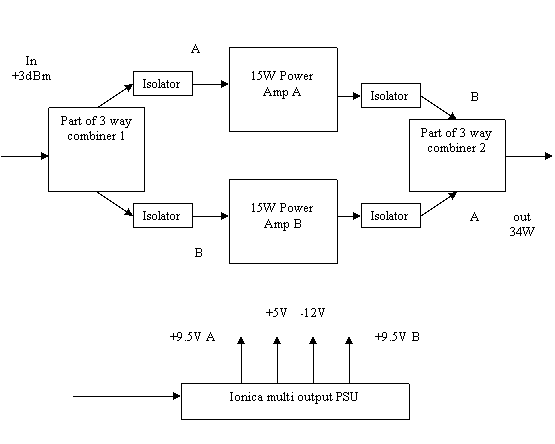 Block diagram of the 34 W PA